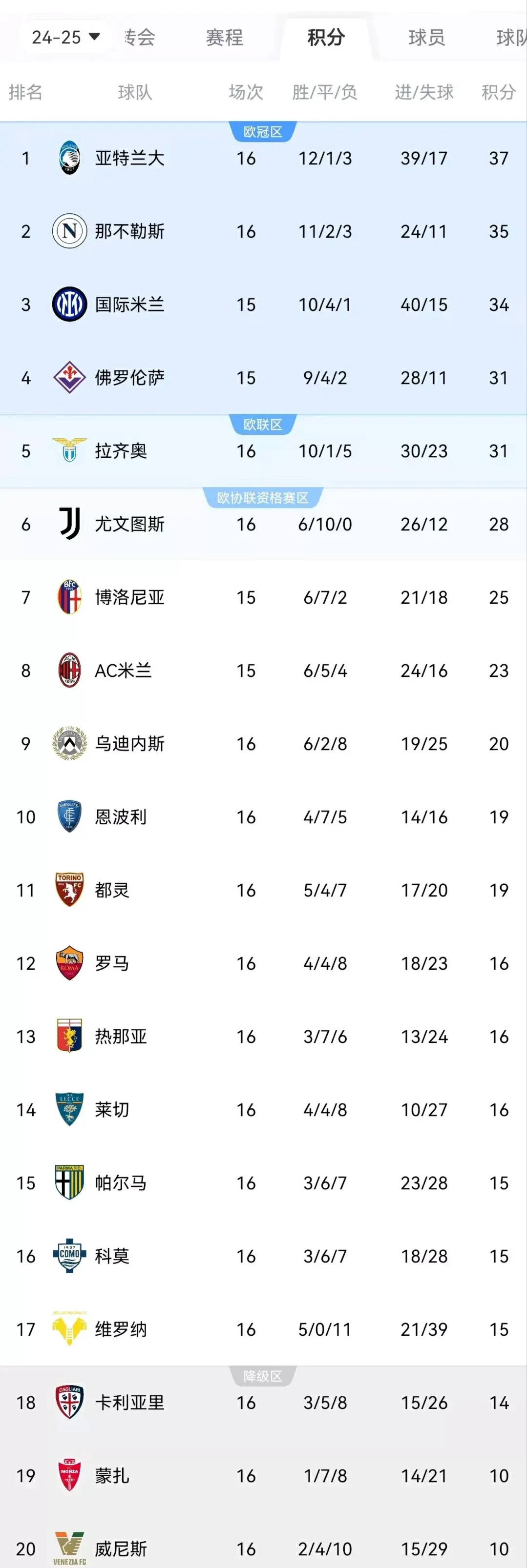 “意甲实力比拼，强队不断刷新纪录”