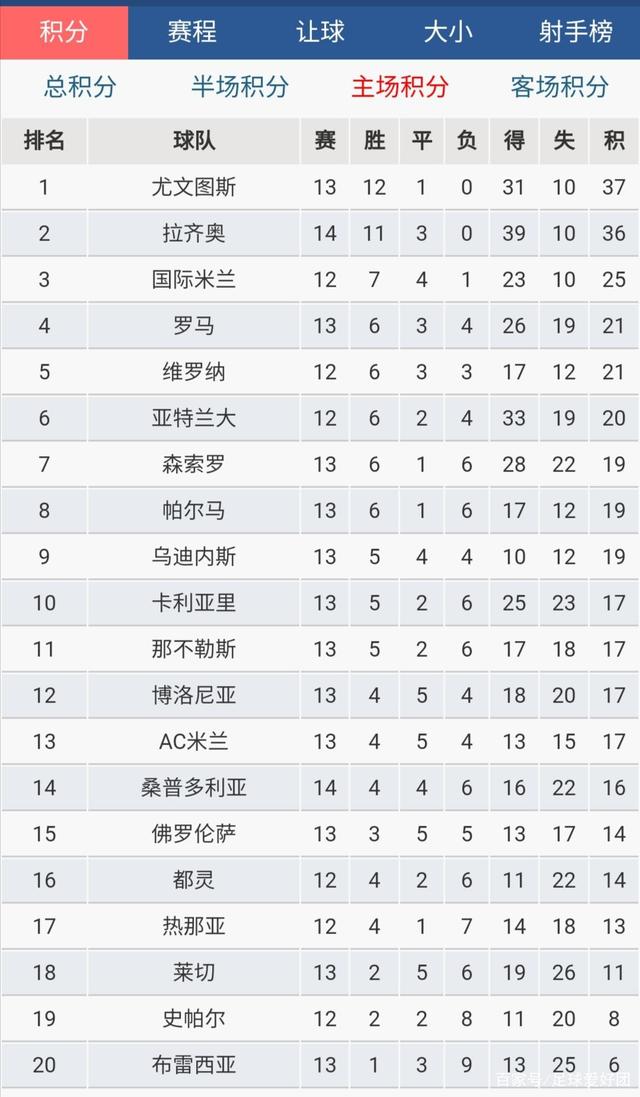 意甲平局,专家解读关键数据的简单介绍 意甲平局,专家解读关键数据的简单介绍