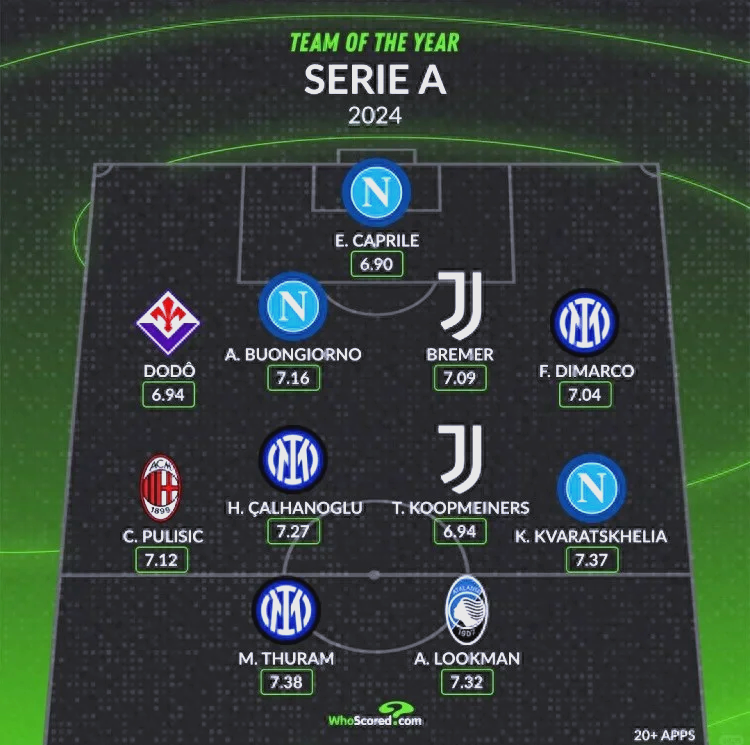 B体育官方网站:意甲的球队重组:如何稳定战斗力的简单介绍 B体育官方网站:意甲的球队重组:如何稳定战斗力的简单介绍