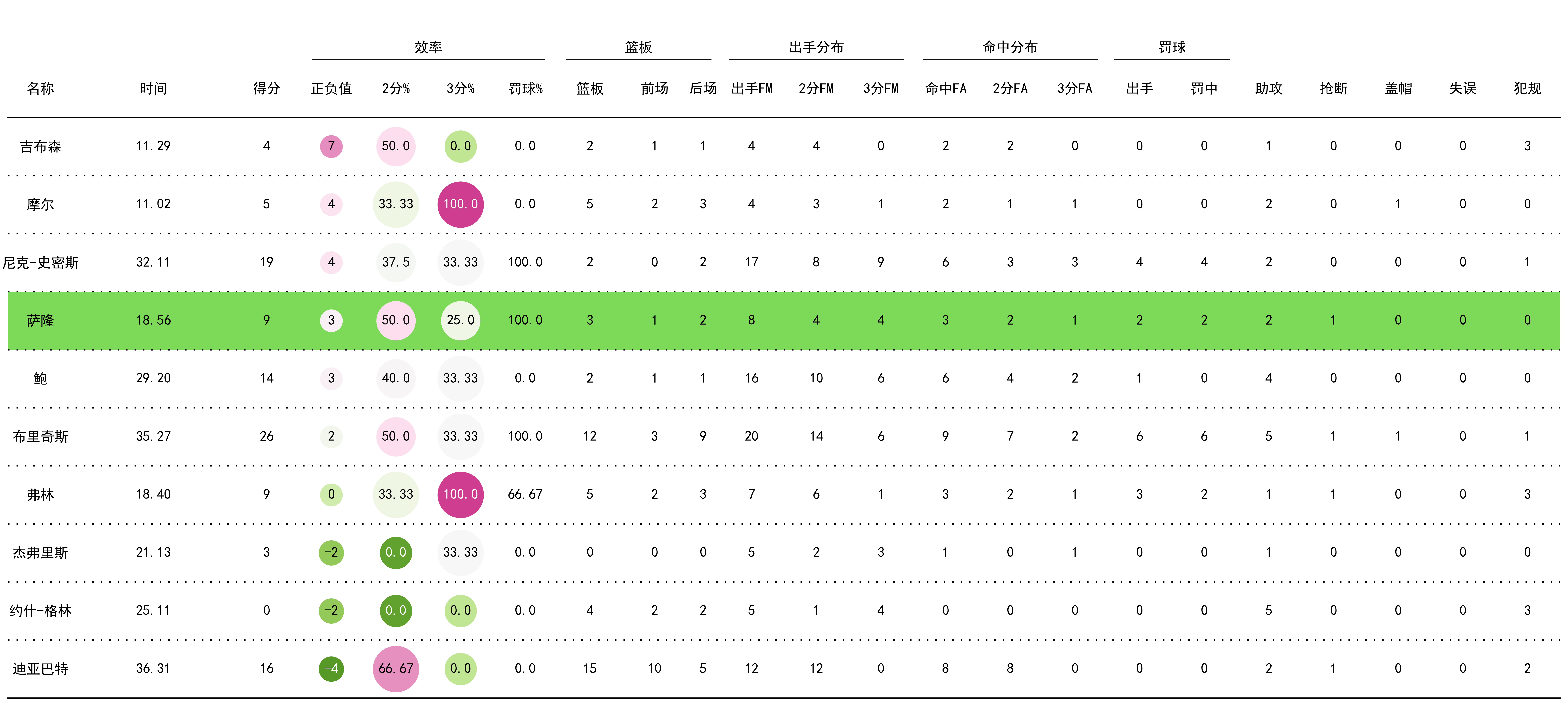 关于B体育平台:中超联赛俱乐部运营效率评估：基于数据包络分析（DEA）模型的信息