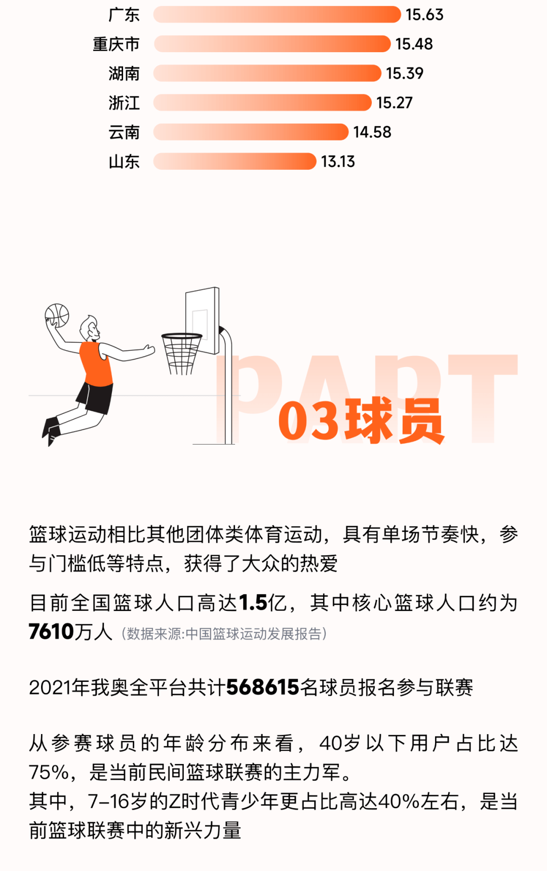 关于B体育官方网址：中国篮球运动员的退役转型：如何提供更多支持，帮助他们顺利转型？的信息