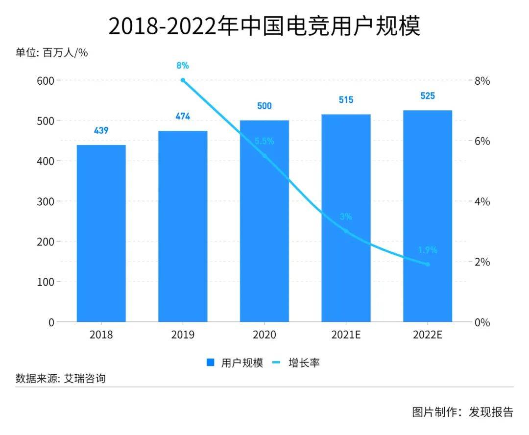 b体育下载:电竞产业链中的角色分工：从开发到赛事的简单介绍