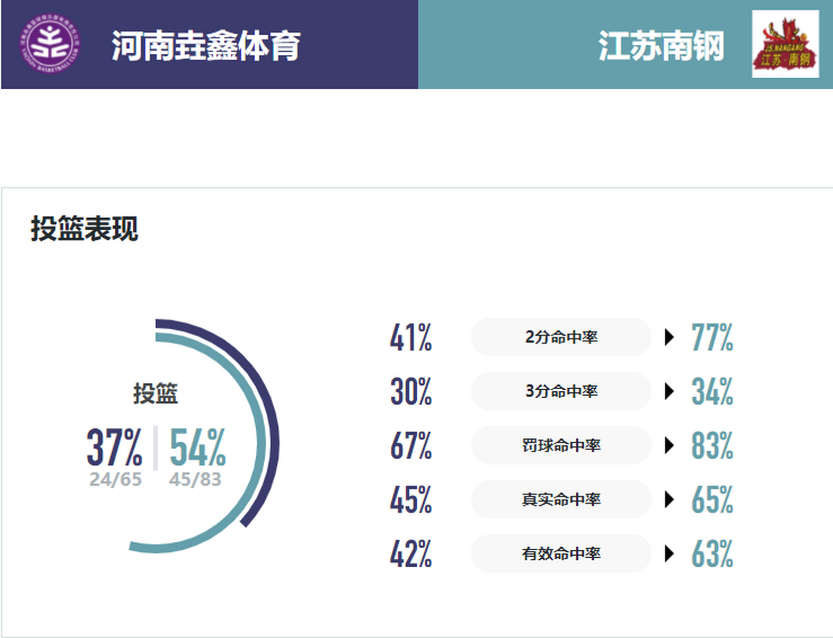 B体育官方网址：WCBA联赛球队的青训模式：为中国女篮的未来储备力量的简单介绍