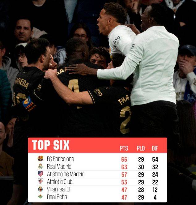 包含B体育官方网站:西甲的俱乐部对抗：历史对决的重温的词条