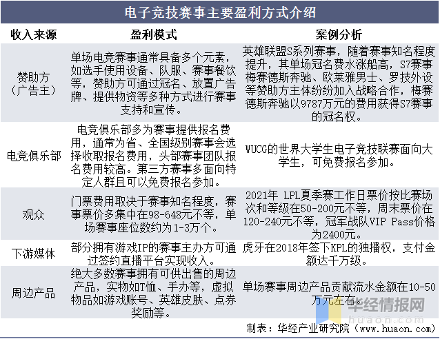 B体育(中国)官方网站-包含b体育下载:电竞周边产品市场的创新与发展的词条
